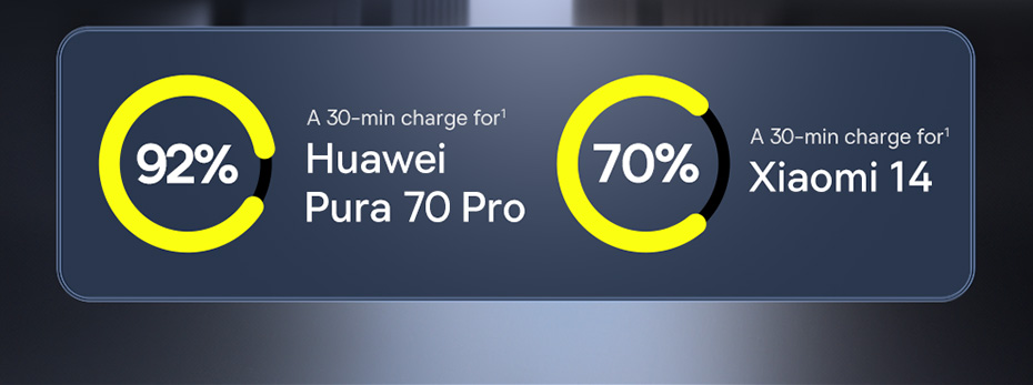 chube Cáp sạc nhanh đa năng Baseus Flash Series 3 100W C to C+C+L