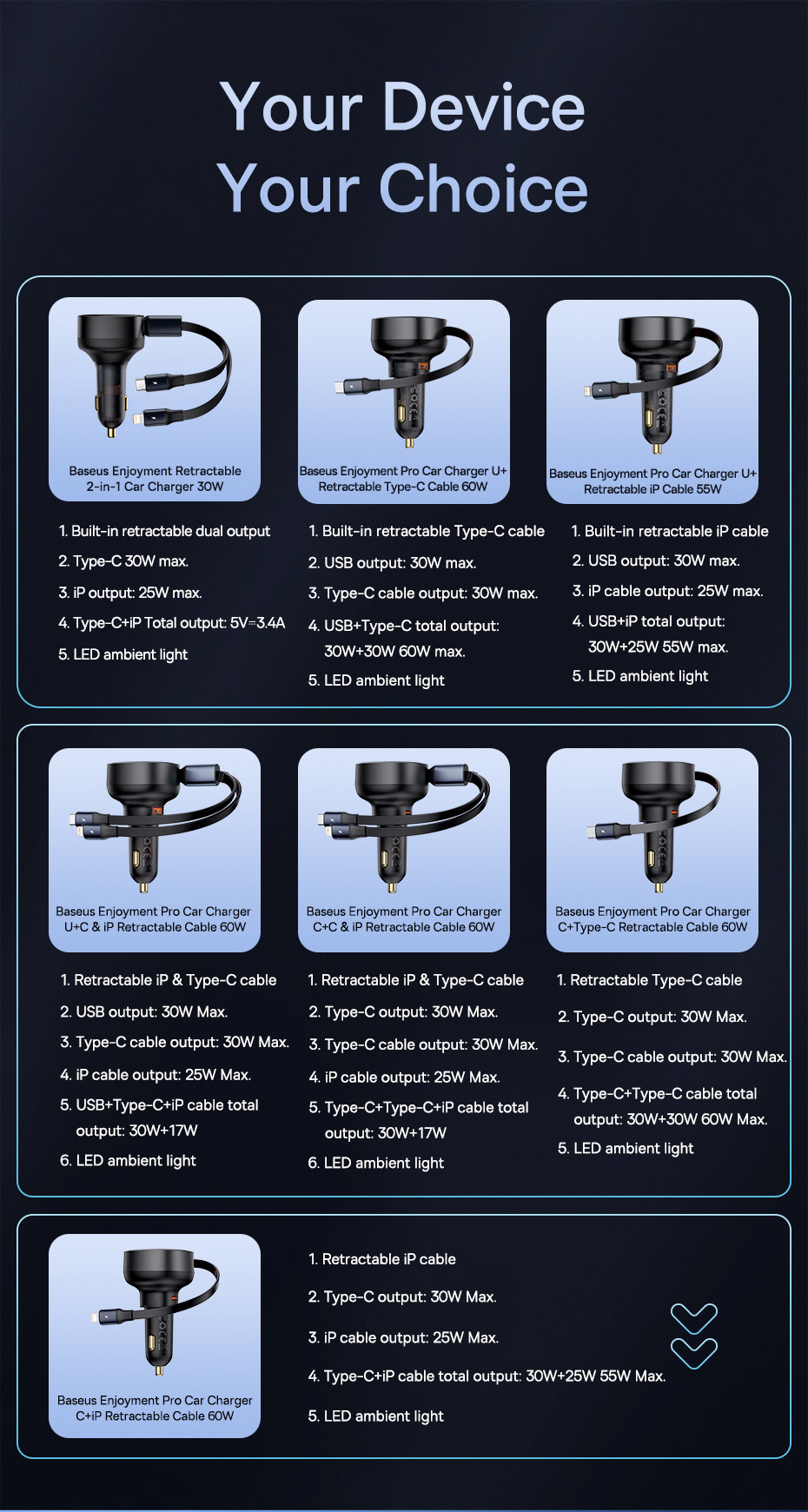 chube Tẩu sạc ô tô Baseus Enjoyment Pro 60W kèm dây rút gọn tiện lợi