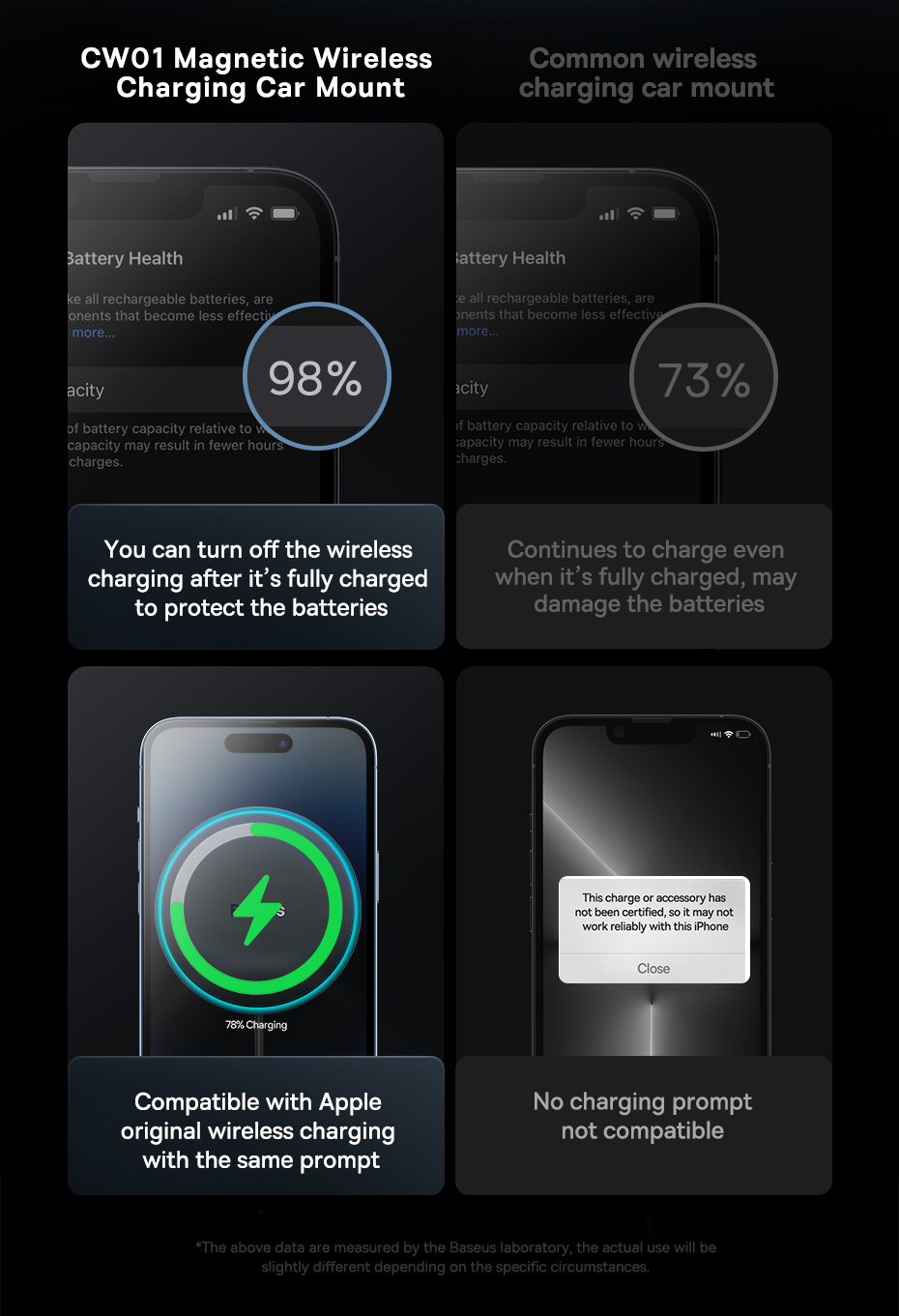 chube Tẩu Ô Tô Sạc Không Dây Từ Tính Magsafe Baseus CW01 40W