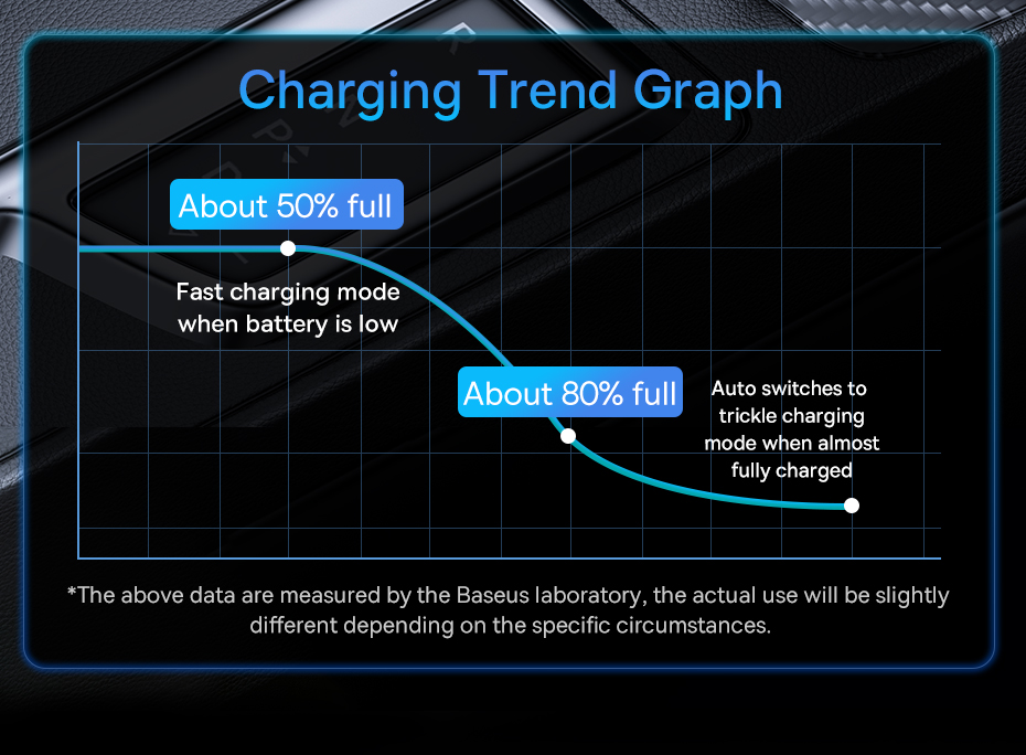 chube Bộ sạc ô tô sạc nhanh Baseus Golden Contactor Pro GaN U+2C 65W