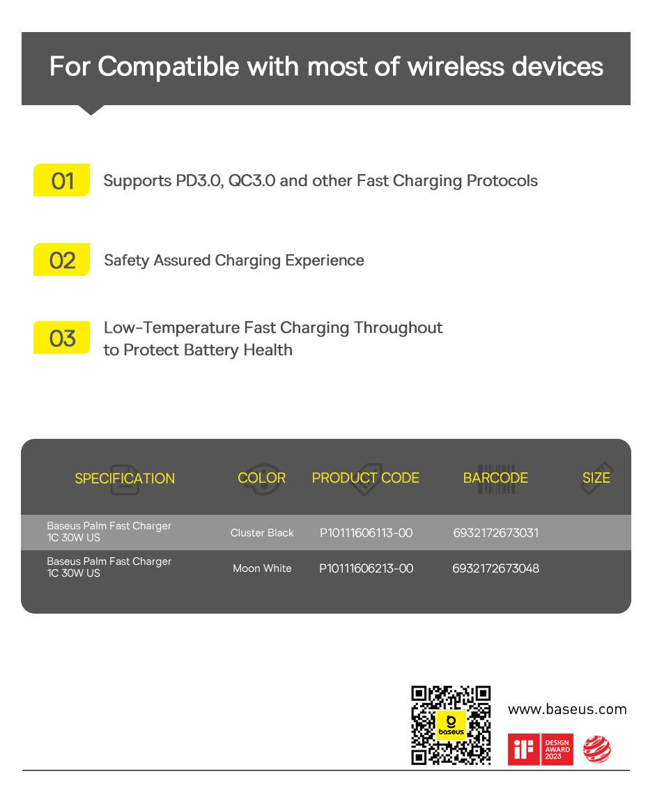 chube Củ Sạc Nhanh Baseus Palm 1C 30W