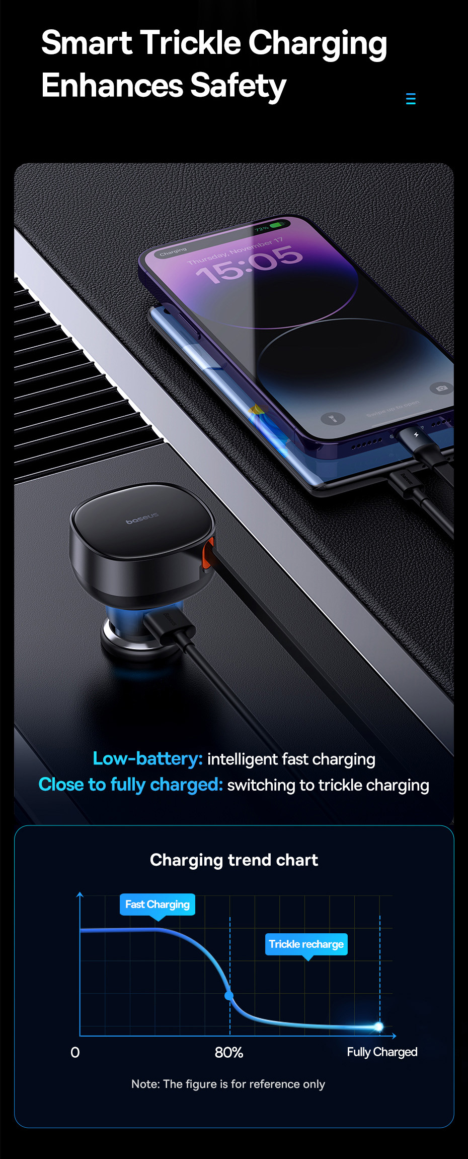 chube Tẩu sạc ô tô Baseus Enjoyment Pro 60W kèm dây rút gọn tiện lợi