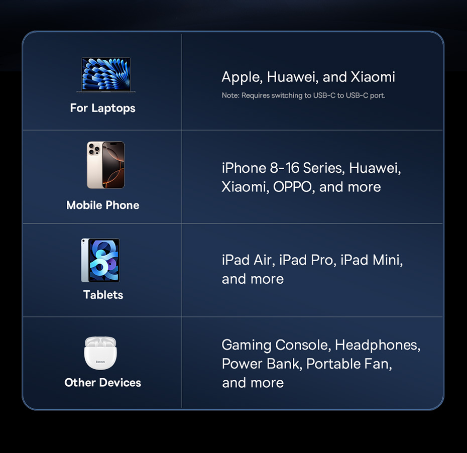 chube Cáp sạc nhanh đa năng Baseus Flash Series 3 100W C to C+C+L