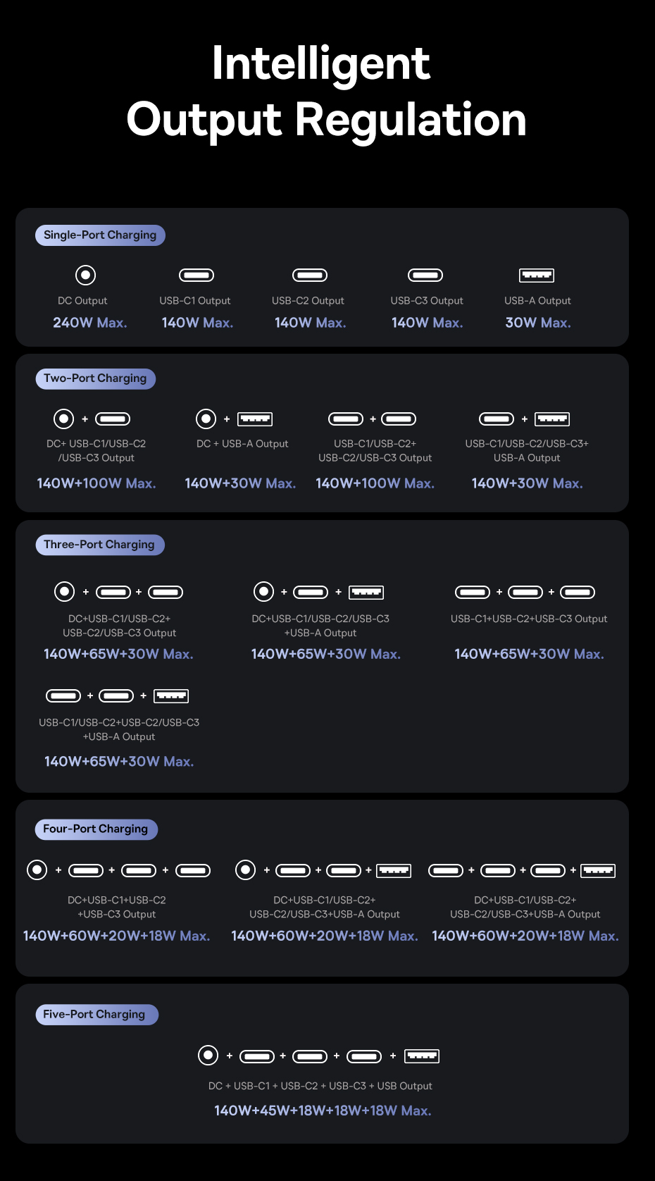 chube Bộ Sạc GaN Baseus 240W 3C+U+DC App Control