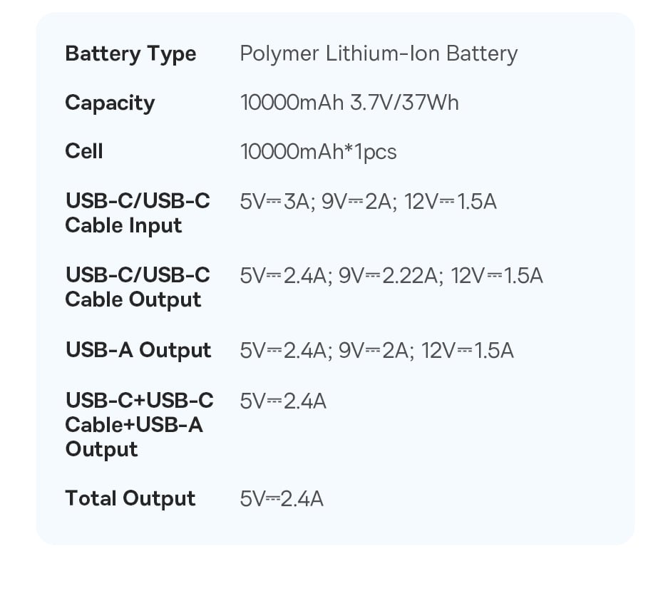 chube Backup Battery with cable Baseus Bipow2 10000mAh/20000mah 20W