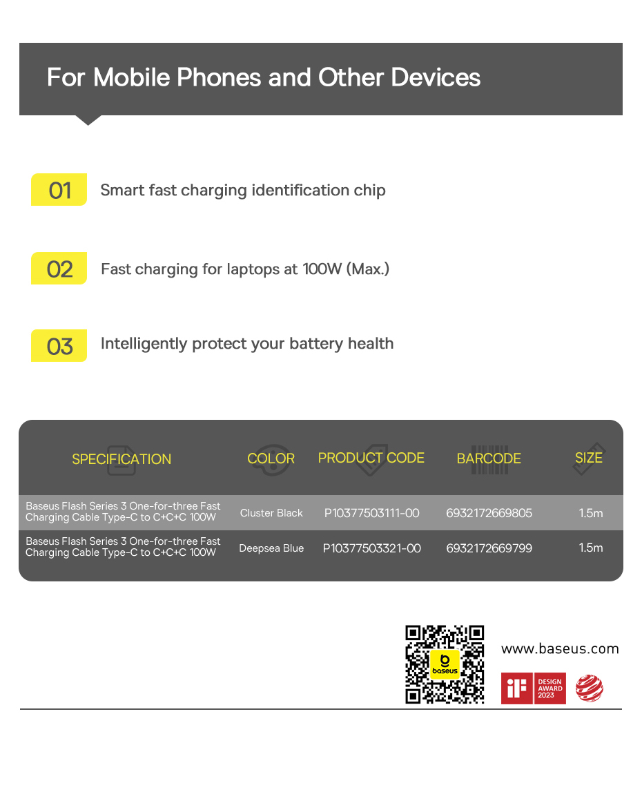 chube Cáp Sạc Nhanh 1 for 3 Baseus Flash Series 3 100W C to C+C+C