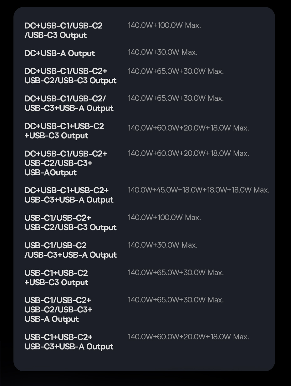 chube Bộ Sạc GaN Baseus 240W 3C+U+DC App Control