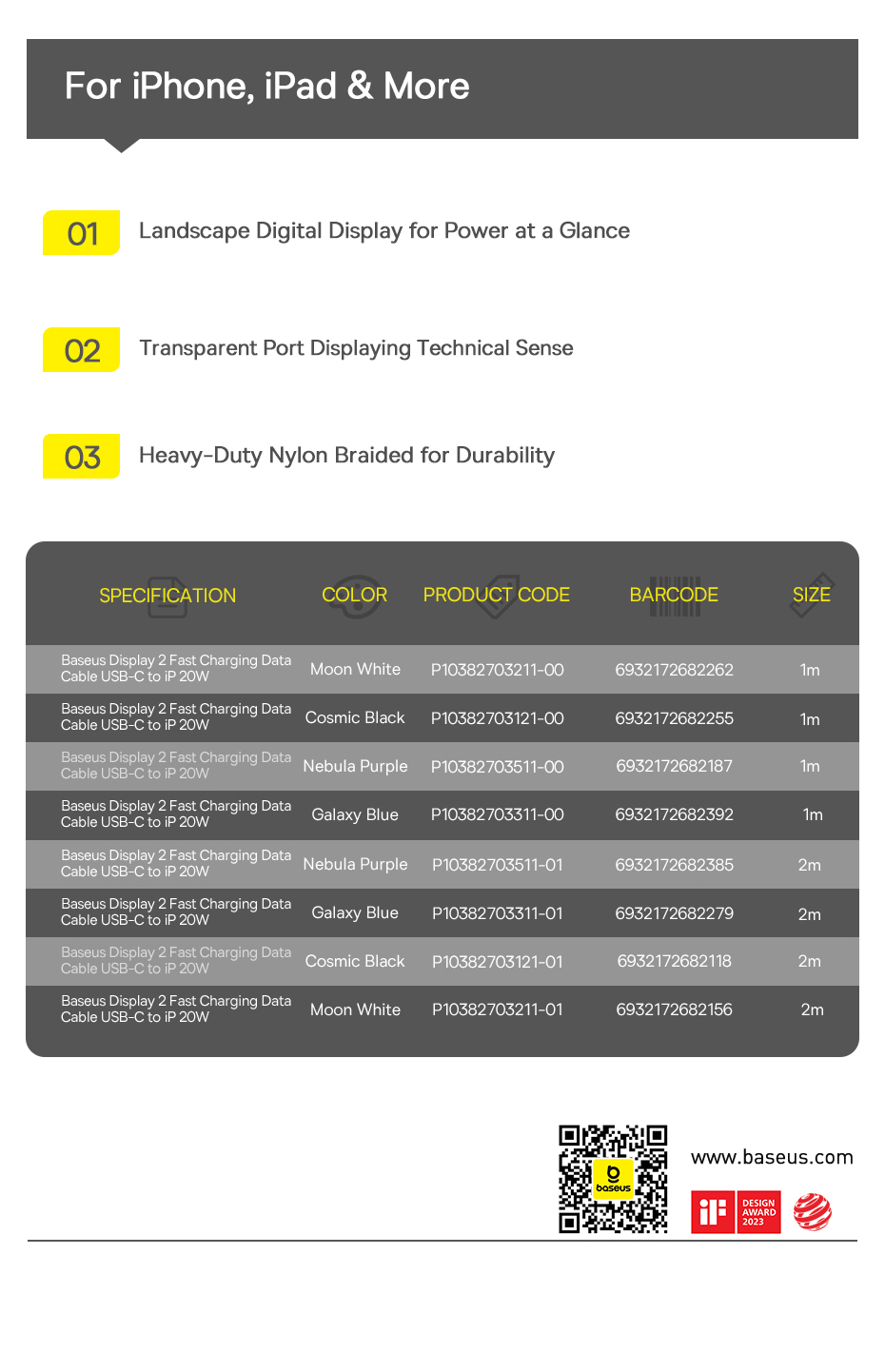 chube Cáp Sạc Nhanh C to Lightning Baseus Display 2 20W
