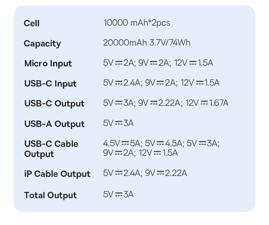 chube Pin sạc dự phòng Baseus Lipow Dual-Cable 22.5W 20000mAh