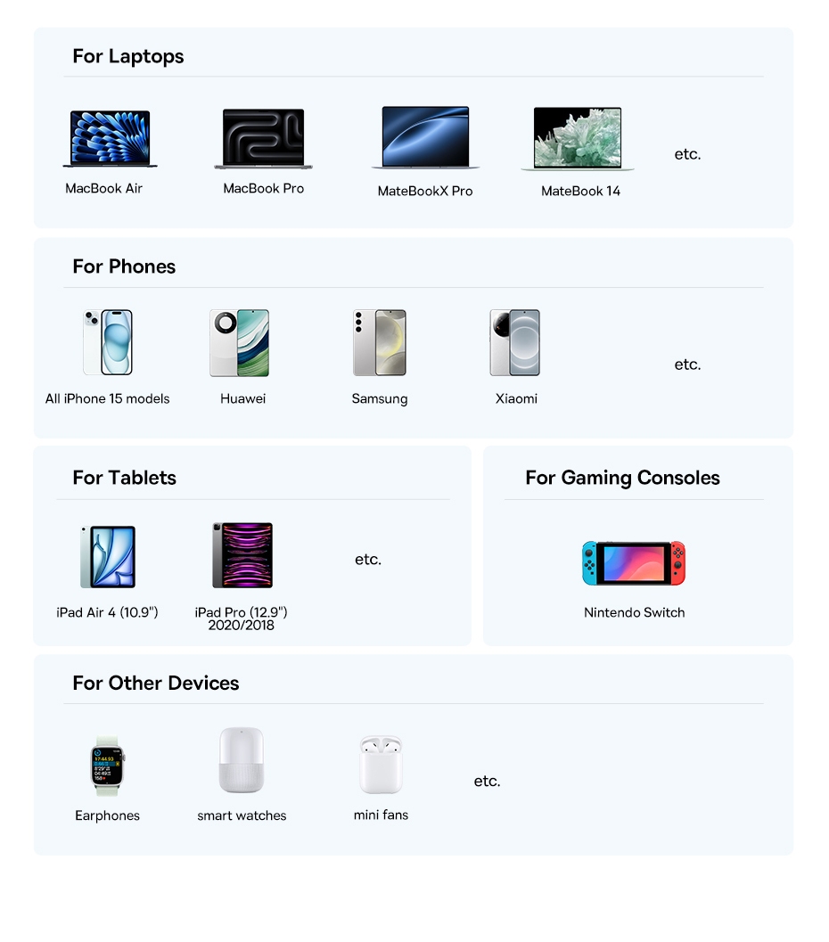 chube Cáp Sạc Nhanh 1 for 3 Baseus Flash Series 3 100W C to C+C+C