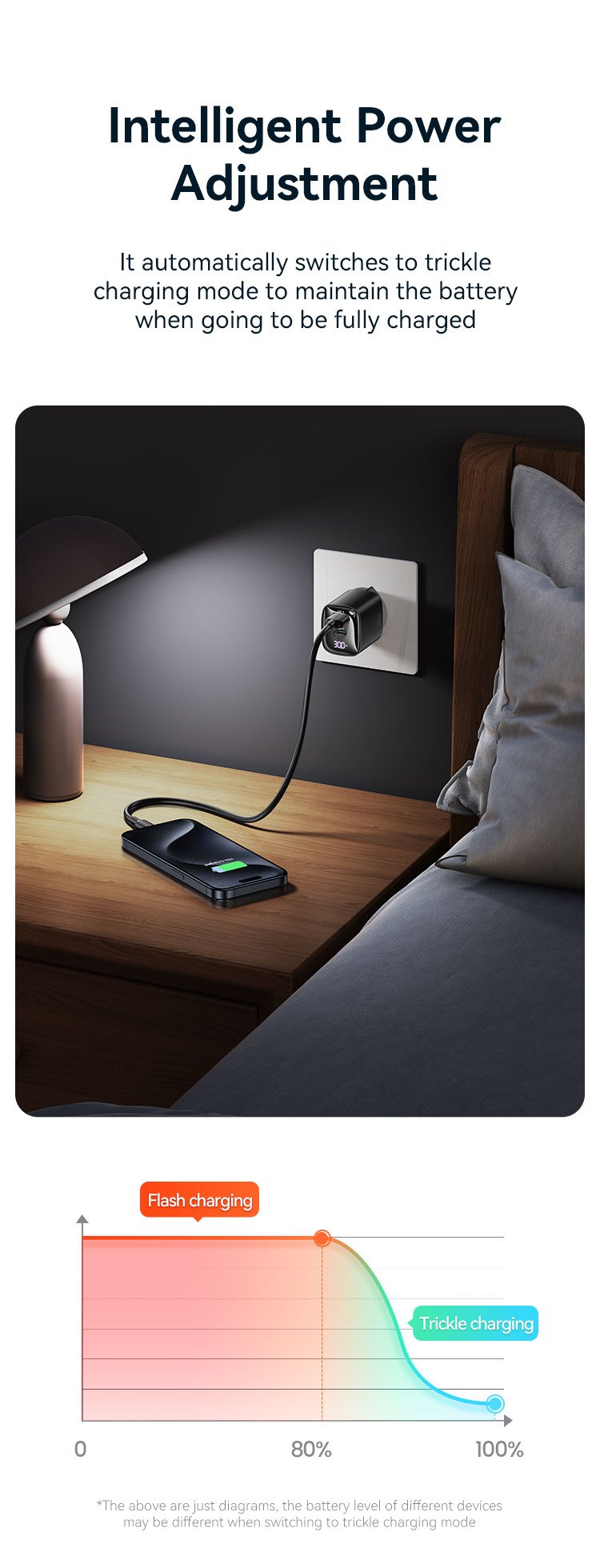 Chip GaN thông minh trong củ sạc USAMS 30W CC229