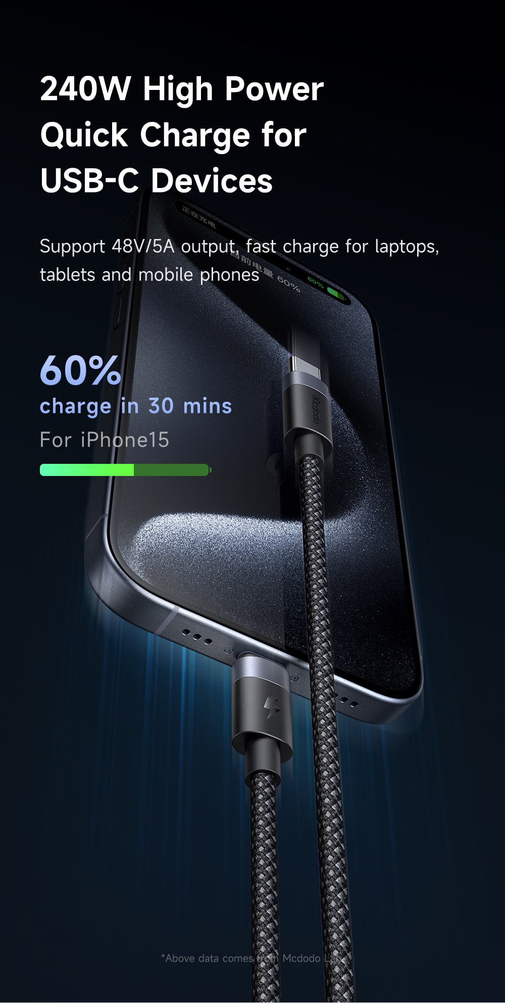 chube Cáp Sạc Magsafe 3 Mcdodo 140W 2 in 1