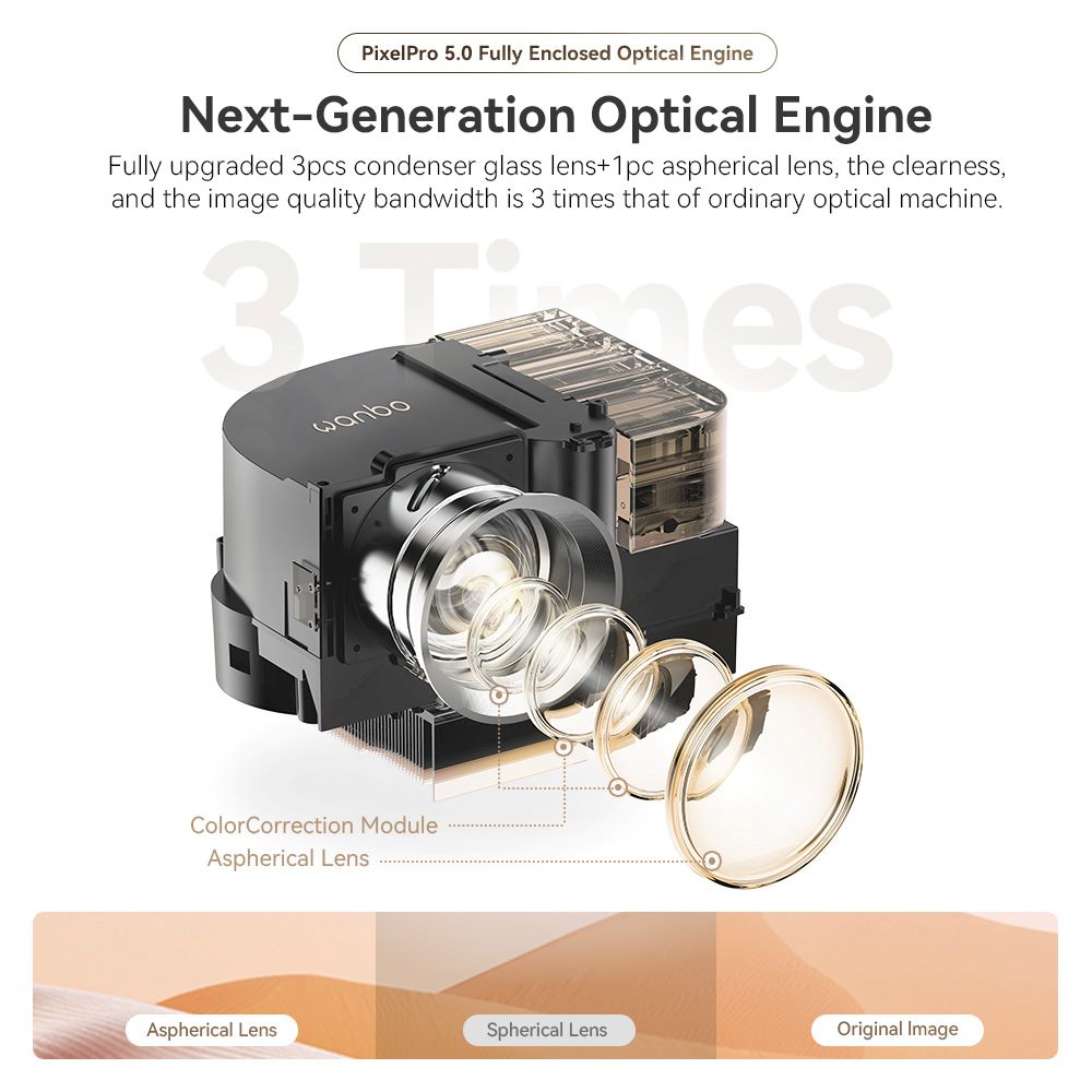 chube Máy chiếu Wanbo Davinci 1 Pro