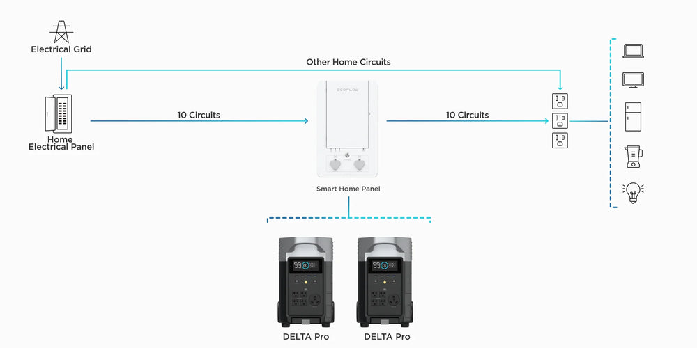 chube Bảng điều khiển nhà thông minh EcoFLow Smart  home panel