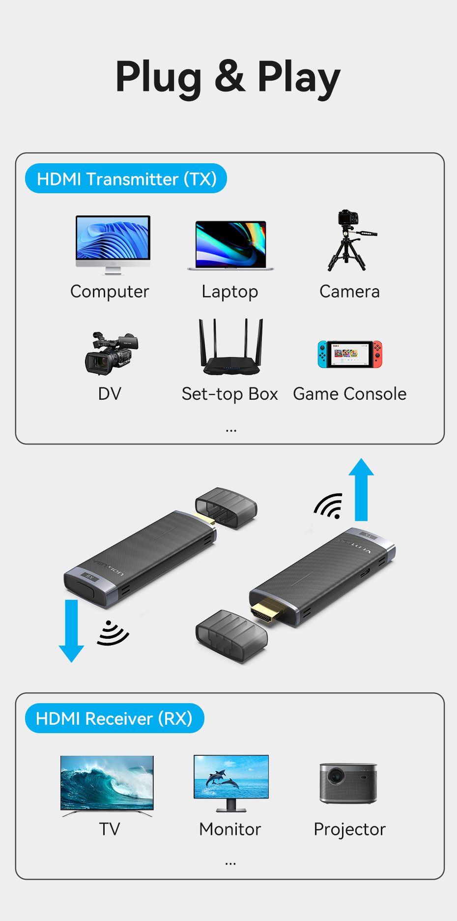 chube Bộ truyền hình ảnh HDMI không dây VENTION ADC
