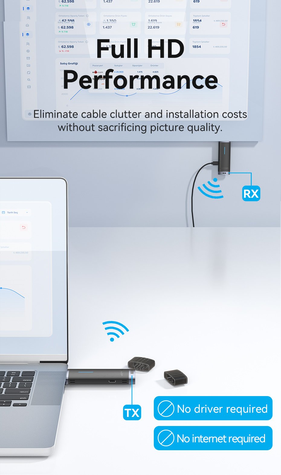 chube Bộ truyền hình ảnh HDMI không dây VENTION ADC