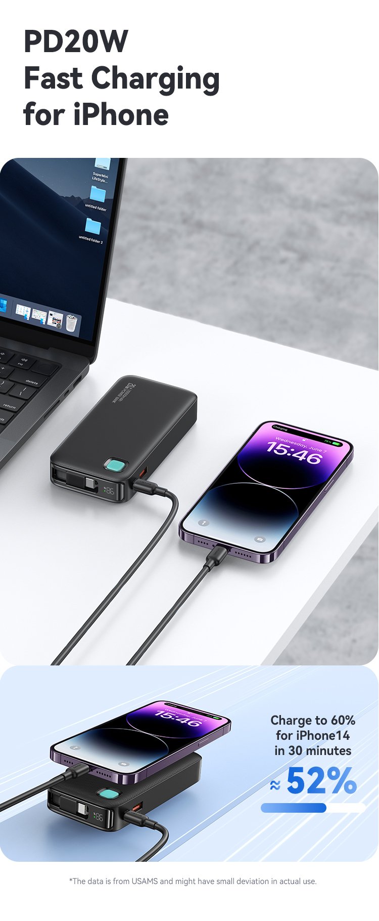 USAMS CD224 hỗ trợ sạc nhanh PD 20W