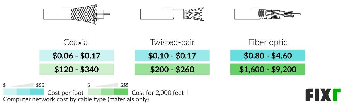 Cáp Ethernet kết nối dễ dàng
