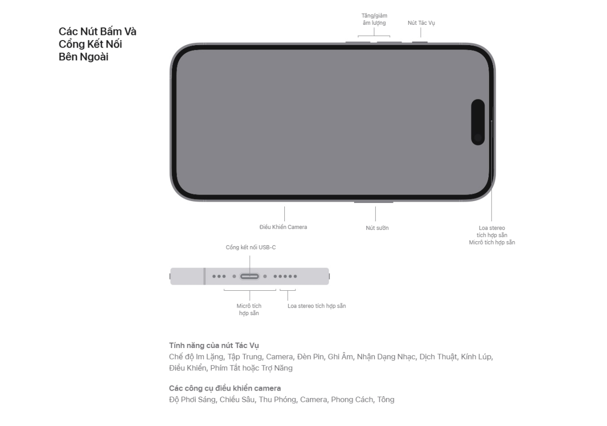 Cổng sạc USB Type-C trên iPhone 16