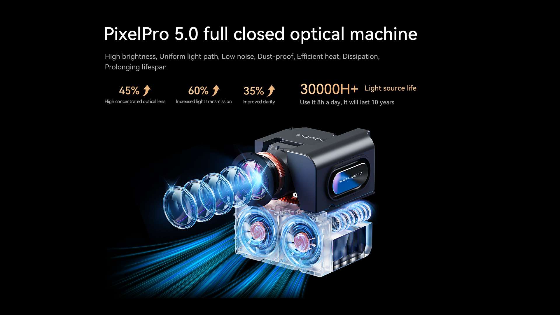 chube Máy chiếu Wanbo Mozart 1 Pro