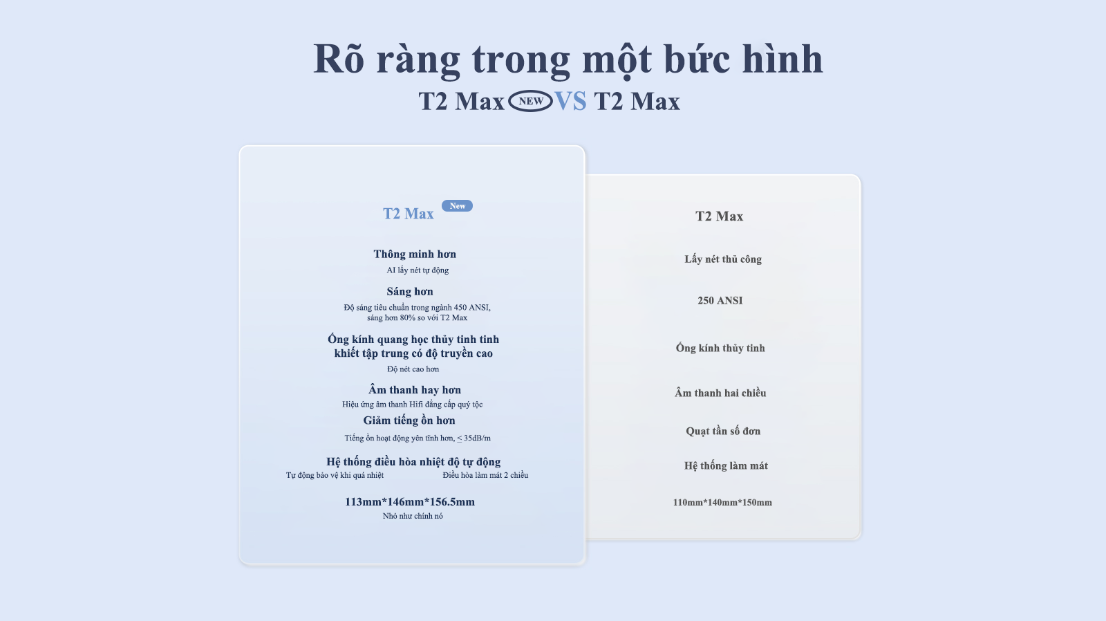 chube Máy chiếu WANBO T2 MAX NEW