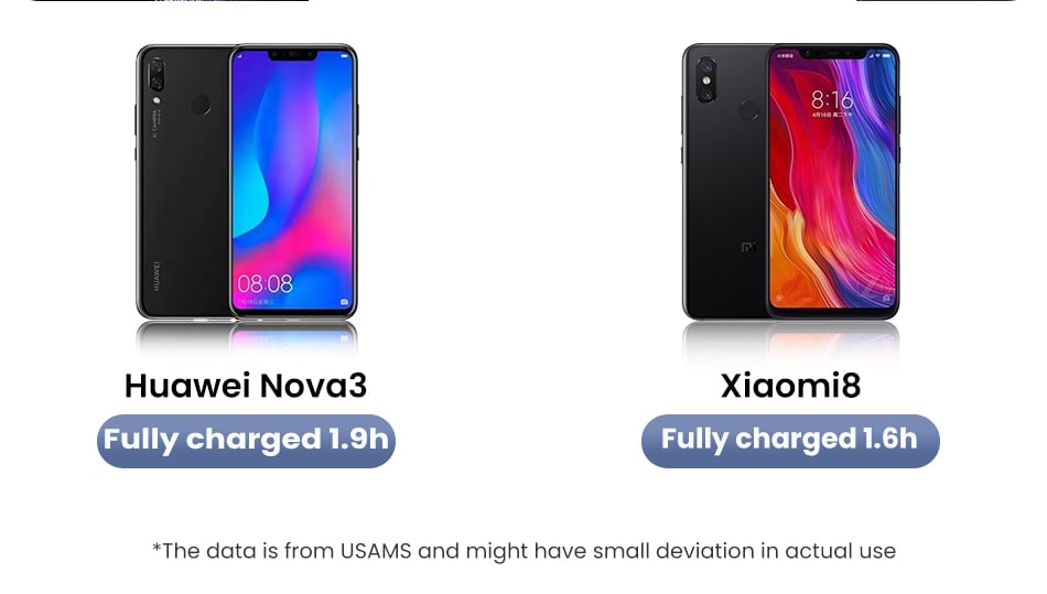 chube Cáp sạc 60W Usams SJ724 C to C Aluminum Alloy SY Series