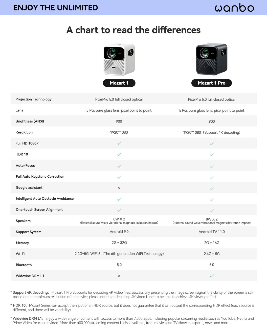 chube Máy chiếu Wanbo Mozart 1 Pro