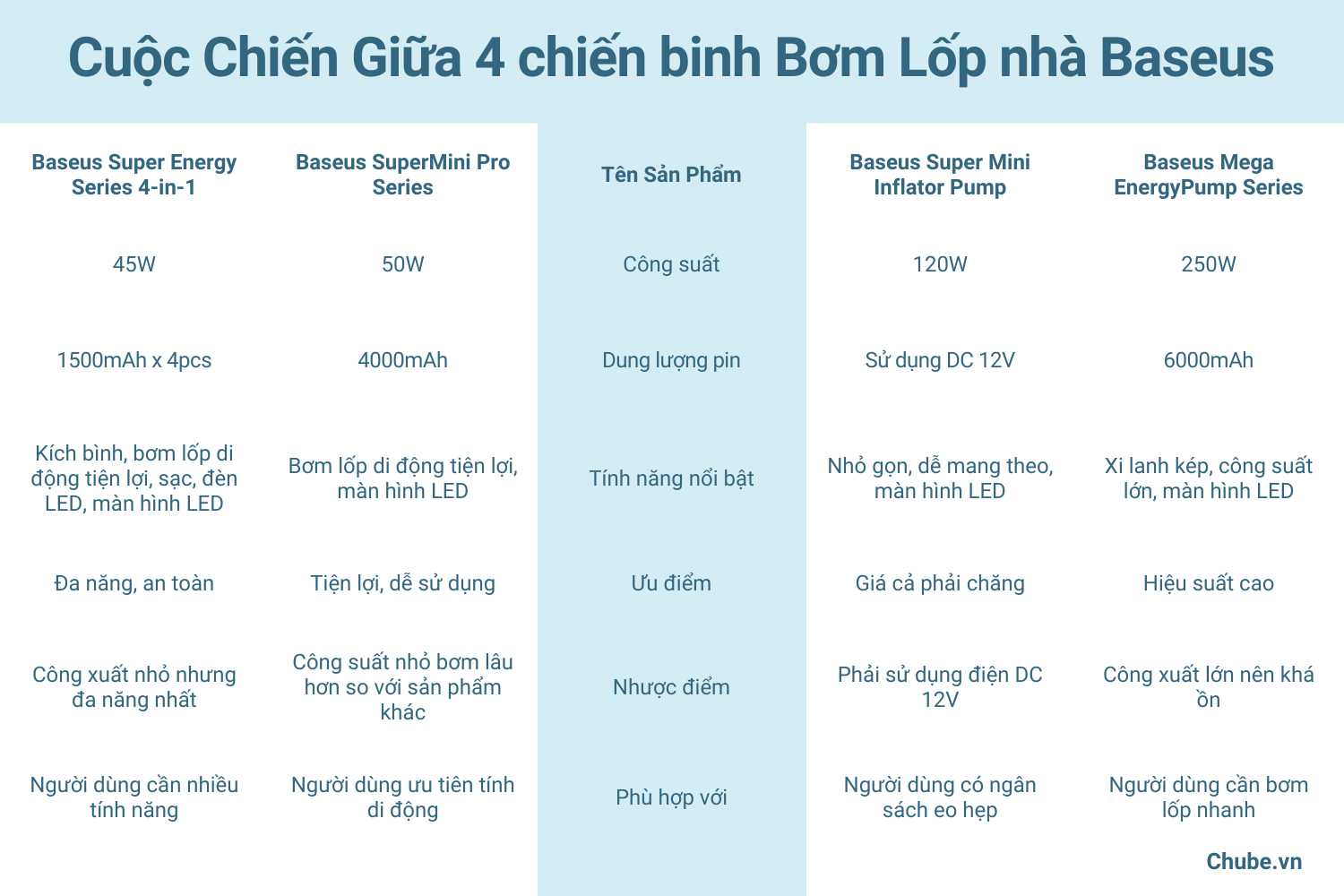 So sánh bơm lốp ô tô Baseus