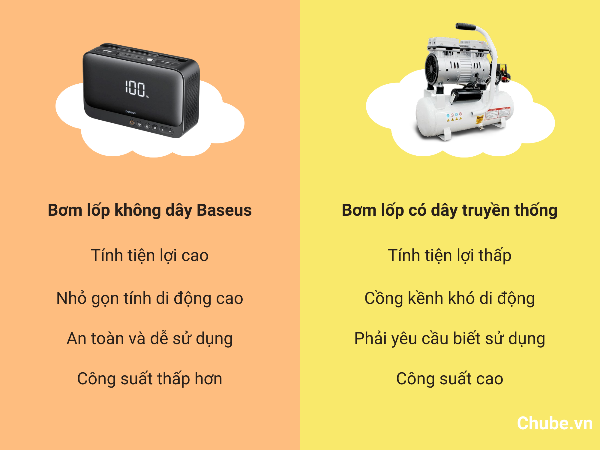 So sánh bơm lốp ô tô Baseus với bơm lốp truyền thống