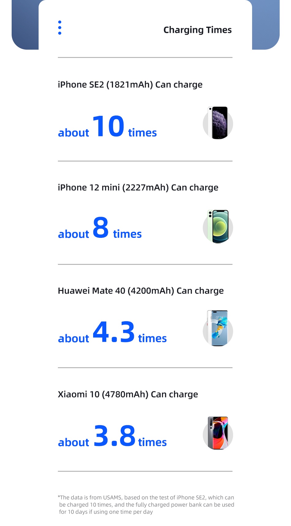 Thông số kỹ thuật in trên vỏ pin dự phòng USAMS PB59