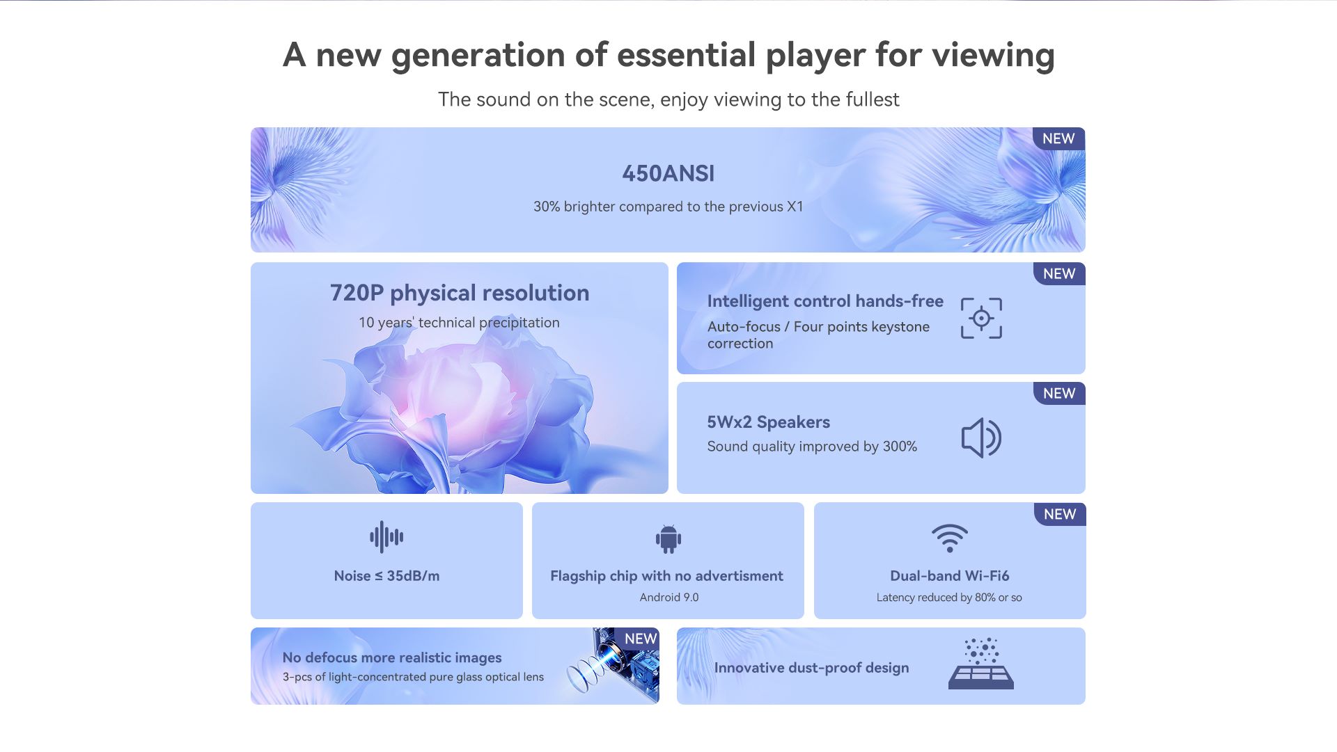 chube Máy chiếu Wanbo X2 Max