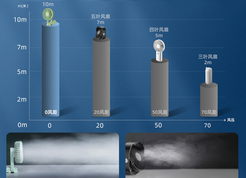 chube Quạt mini Rtako XJ-F01 cầm tay pin 1200mAh