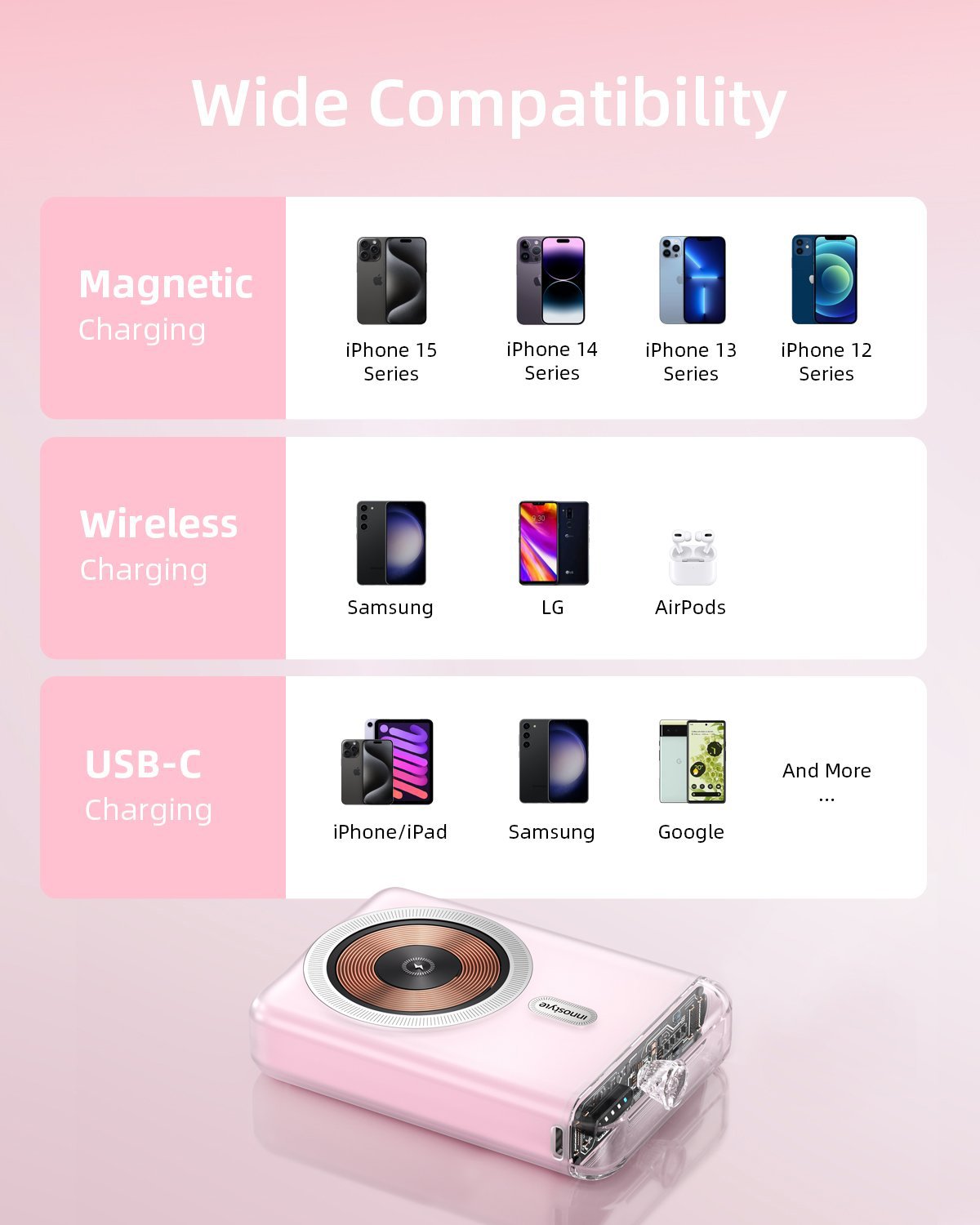 chube Sạc Dự Phòng Innostyle Transimag 10000mah