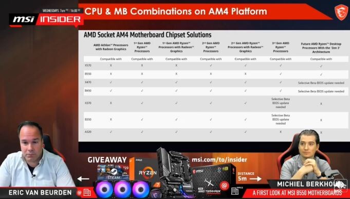 MSI xác nhận hỗ trợ nền tảng “Zen 3” trên các bo mạch chủ 400 series