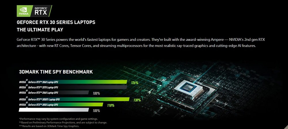 Hiệu suất chơi game đầy mạnh mẽ với GeForce RTX ™ 30 Series