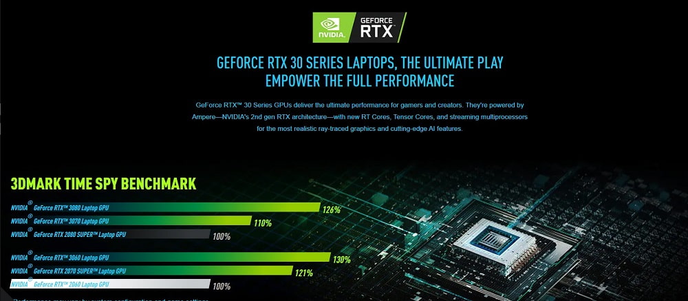 GPU  GeForce ® RTX tối ưu hoá đầy mạnh mẽ phục vụ công việc đồ ho