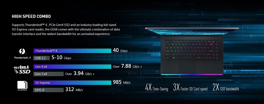 Chuẩn DDR4-3200 tăng tốc độ xử lý vượt trội