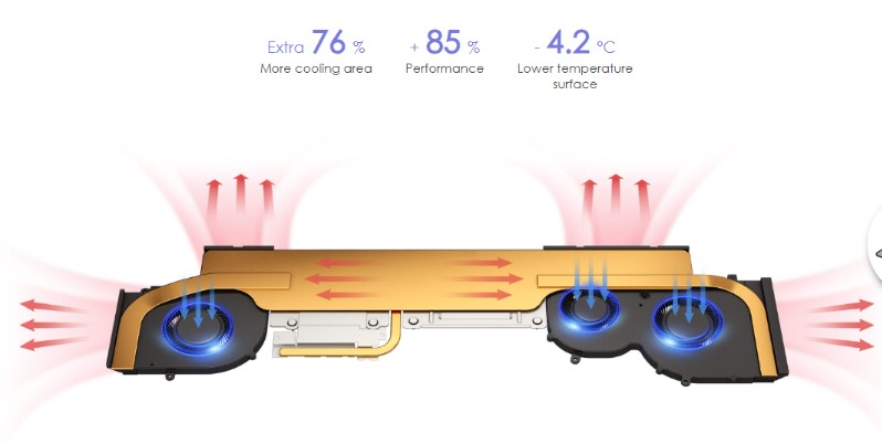 Sử dụng công nghệ tản nhiệt Cooler Boost độc quyền của MSI