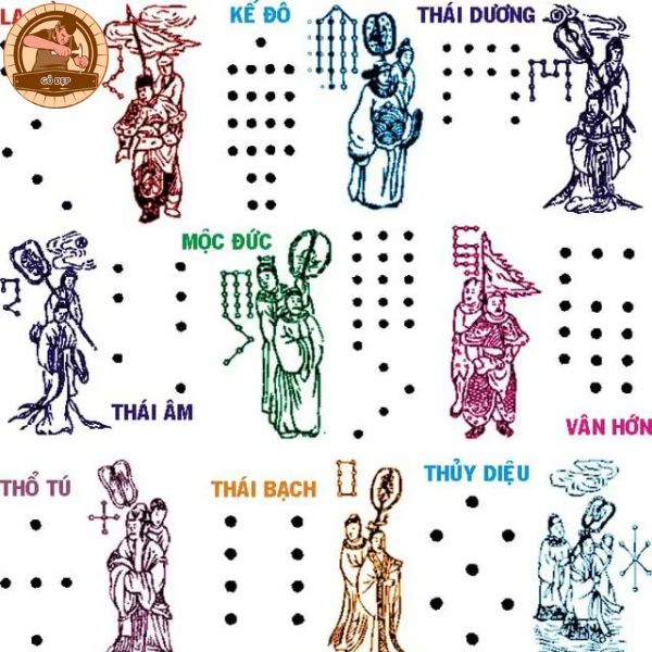 Sao Thái Âm trong tử vi tượng trưng cho mặt trăng