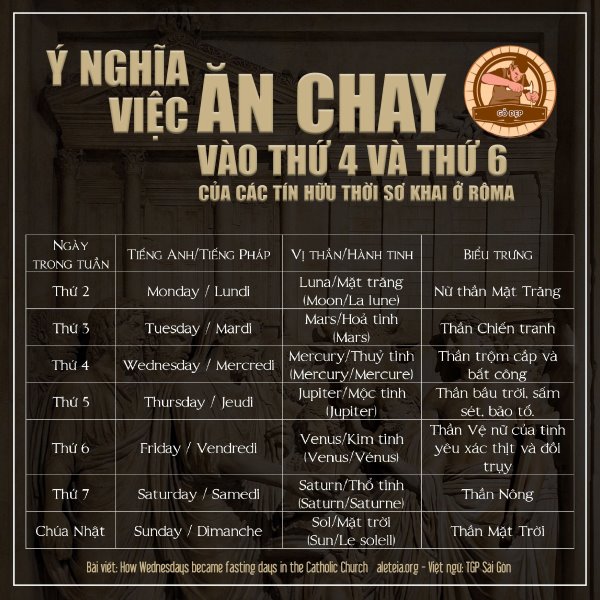 Tìm hiểu về ăn chay lễ tro của người Việt