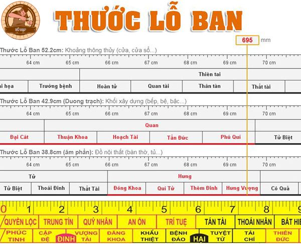 Thước lỗ ban