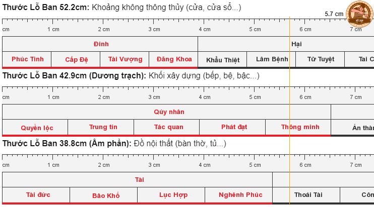 Bảng tra cứu kích thước lỗ ban