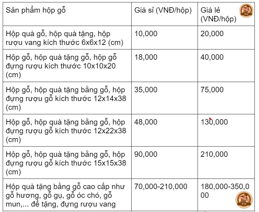 Tham khảo bảng giá đóng hộp gỗ theo yêu cầu hiện nay