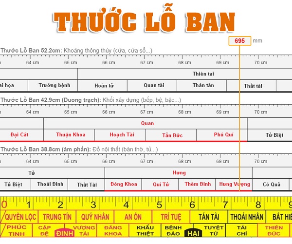 Thước lỗ ban gồm 3 loại chính