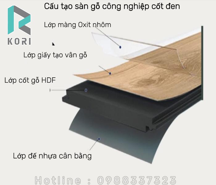 Cấu tạo sàn gỗ công nghiệp cốt đen