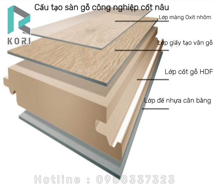 Cấu tạo sàn gỗ công nghiệp cốt nâu