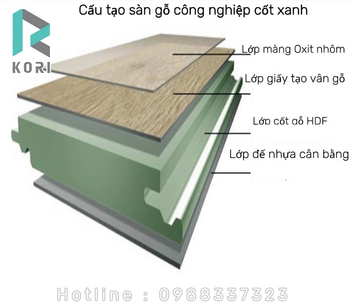 Cấu tạo sàn gỗ công nghiệp cốt xanh