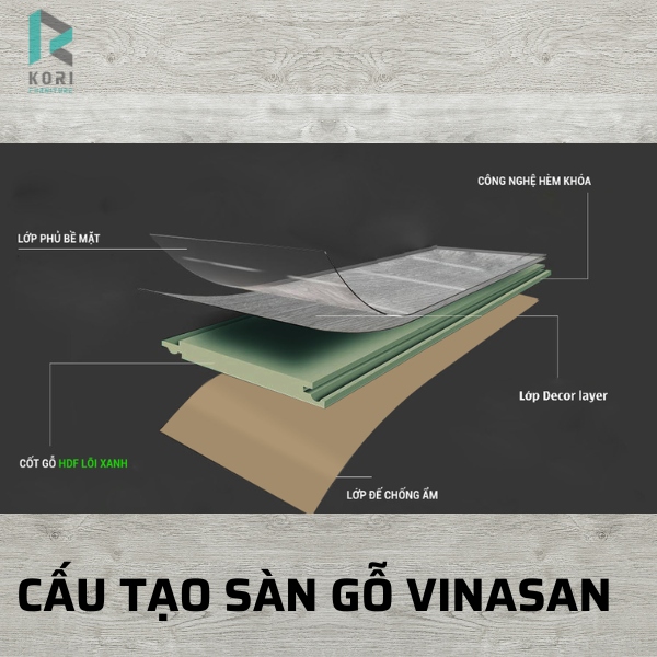 Cấu tạo sàn gỗ công nghiệp VInasan
