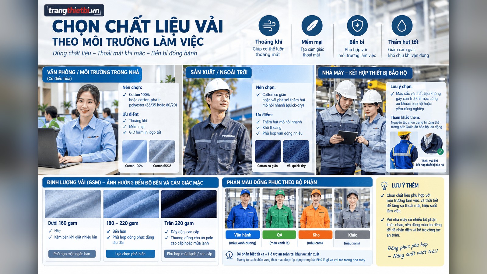 Infographic hướng dẫn chọn chất liệu vải may đồng phục cho văn phòng, nhà xưởng và nhà máy sản xuất