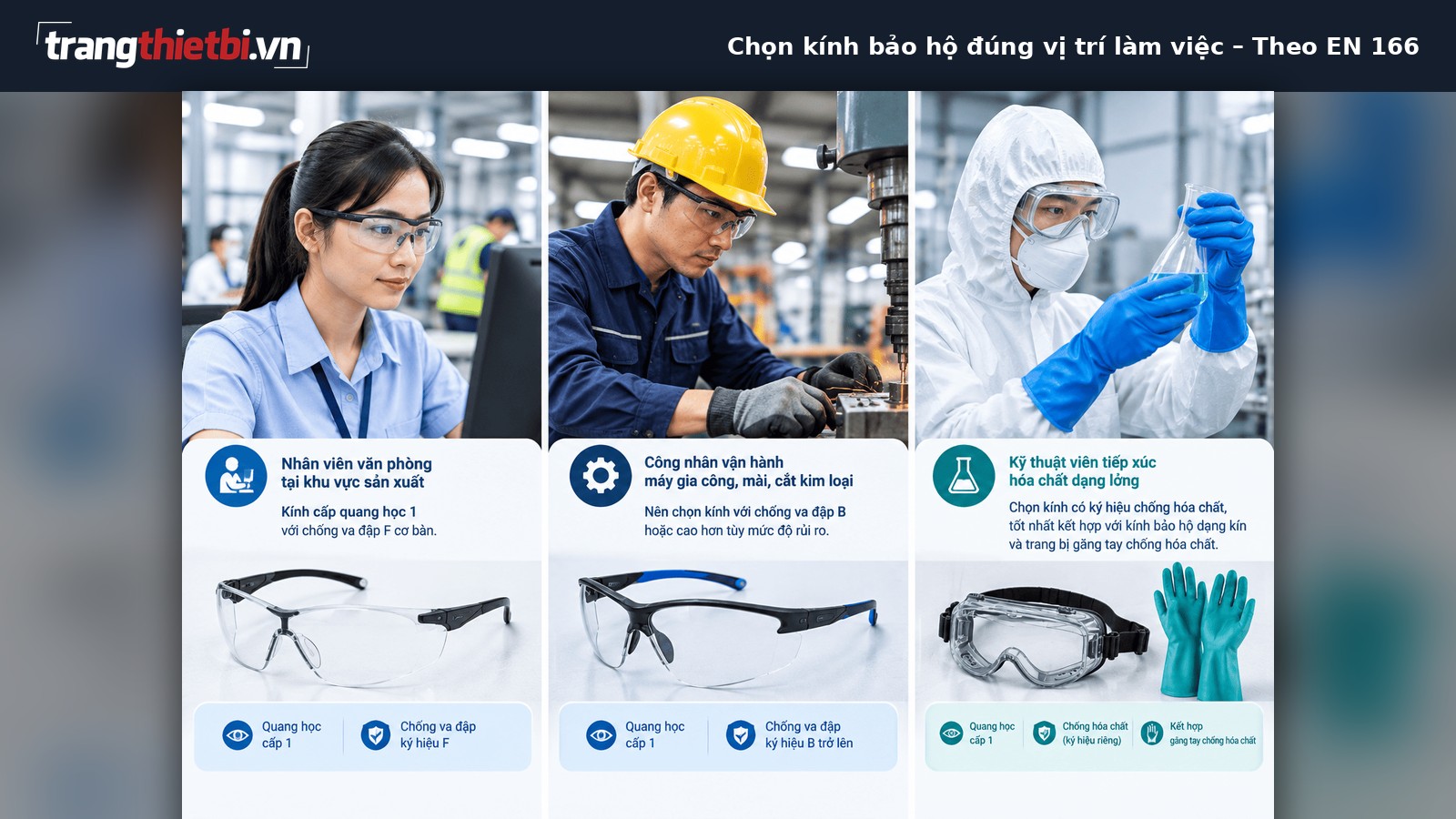 hướng dẫn chi tiết cách lựa chọn kính bảo hộ lao động phù hợp cho nhân viên văn phòng, công nhân cơ khí và kỹ thuật viên hóa chất